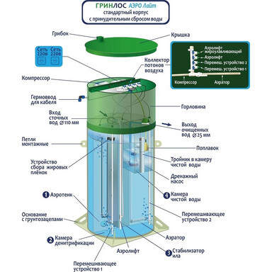 Септик ДКС-15М