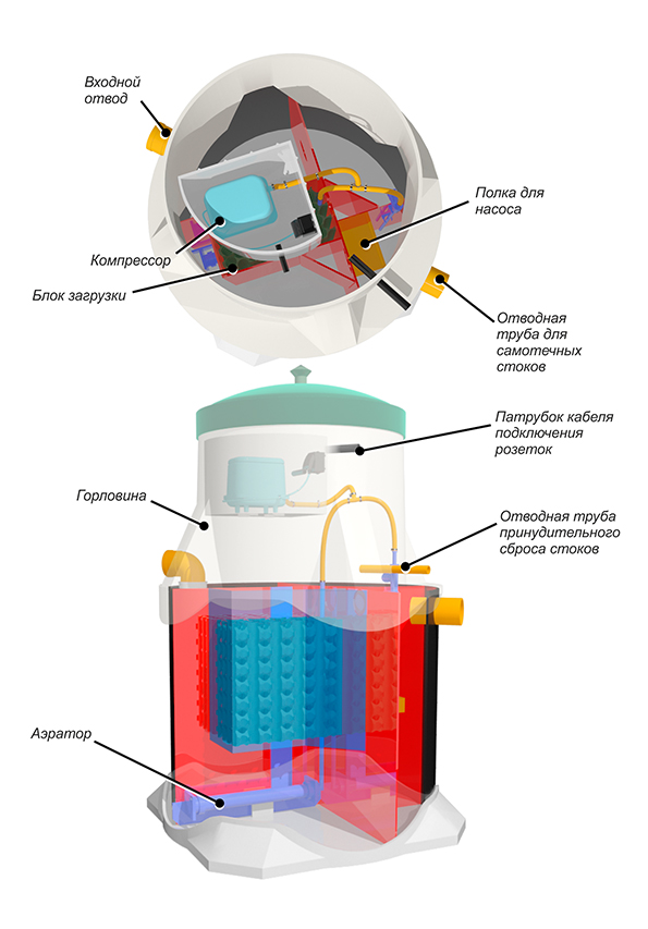 Септик Евротанк 10