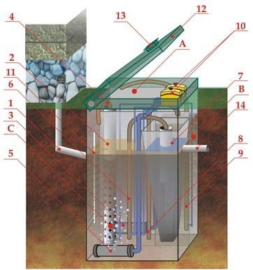 Септик ЭКОДИН 15 Лонг УС ПР