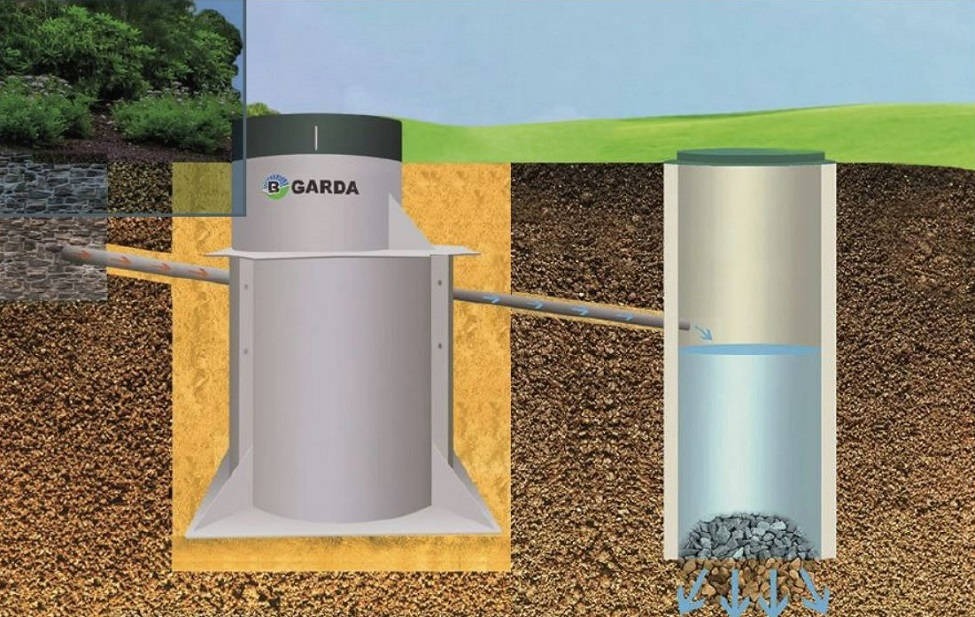 Септик GARDA-8-2200-С