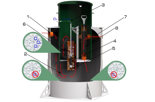 Септик Зорде 7 Лонг